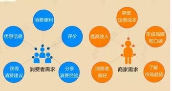 餐店管理餐飲軟件,零距互聯誠邀事業(yè)合作伙伴