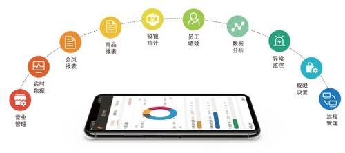 為什么餐飲商家必須要有智慧餐飲管理系統(tǒng)