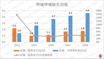 火鍋對(duì)陣 食品安全應(yīng)是管理之重