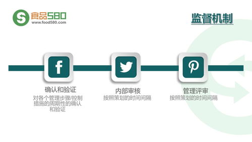 餐飲業食品安全管理體系